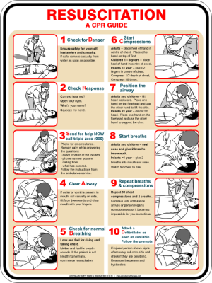 Our POOL RESUSCITATION CHART Australian Safety SignsX provides top ...